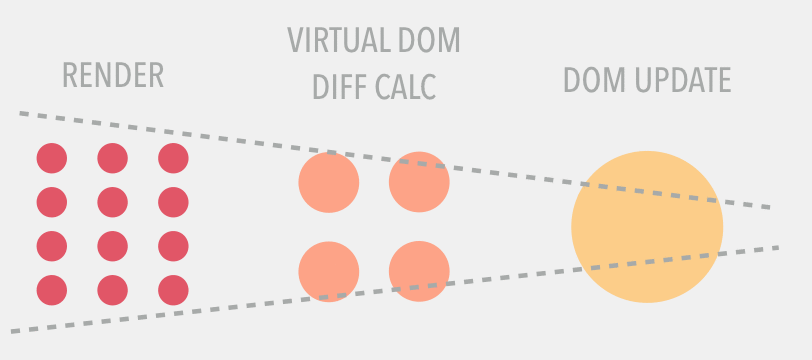 react-render-explanation